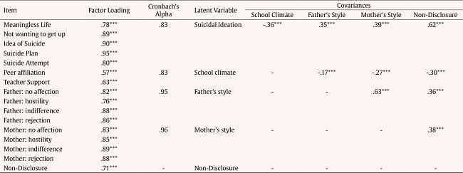 Non-disclosure and suicidal ideation in adolescent victims of bullying ...