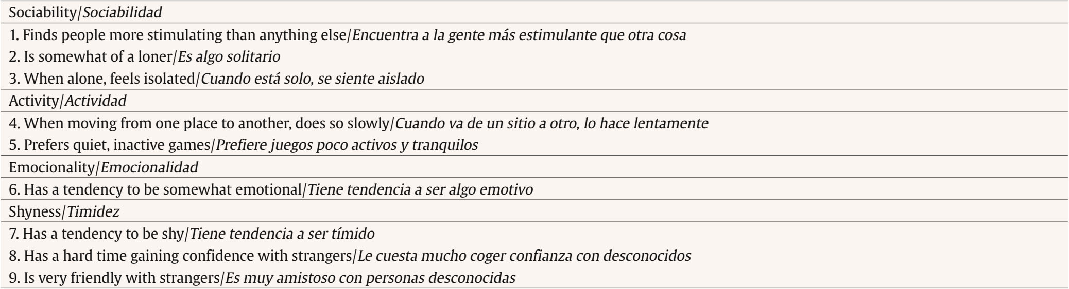 Are parental stress and rewards influenced by child temperament ...