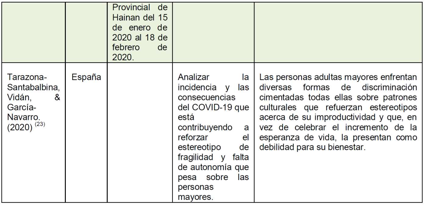 La salud de las personas adultas mayores durante la pandemia de COVID-19