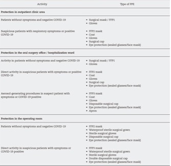 Management of patients in oral and maxillofacial surgery during the ...