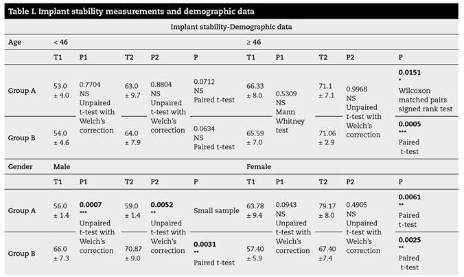 The efficacy of platelet rich fibrin application on secondary implant ...