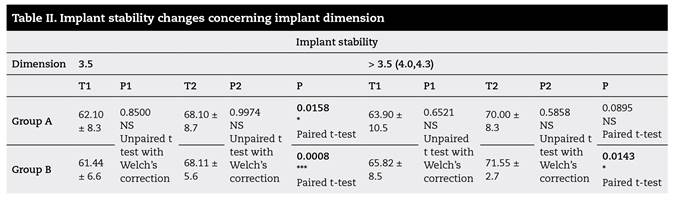 The efficacy of platelet rich fibrin application on secondary implant ...