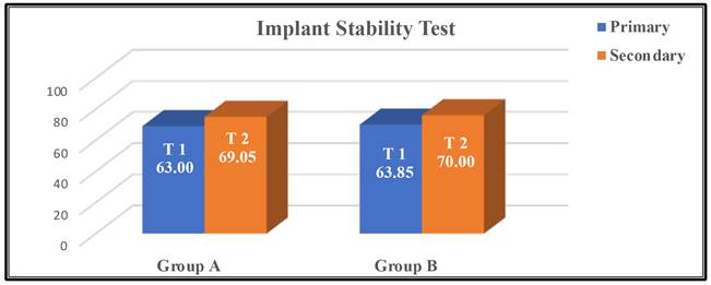 The efficacy of platelet rich fibrin application on secondary implant ...