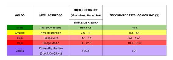 intervenci-n-ergon-mica-evaluada-por-ocra-check-list-a-digitadores