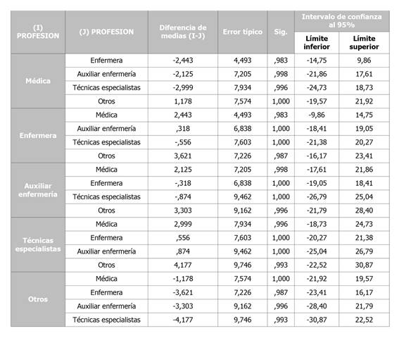 Factores Que Influyen En La Duración De La Prestación Por Riesgo Durante El Embarazo En Las 5732