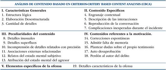 Cuáles Son Los 19 Criterios Del Cbca