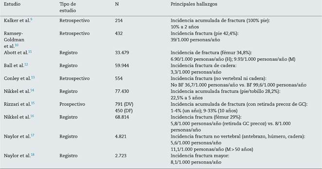 Advances in the evaluation of bone health in kidney transplant patients