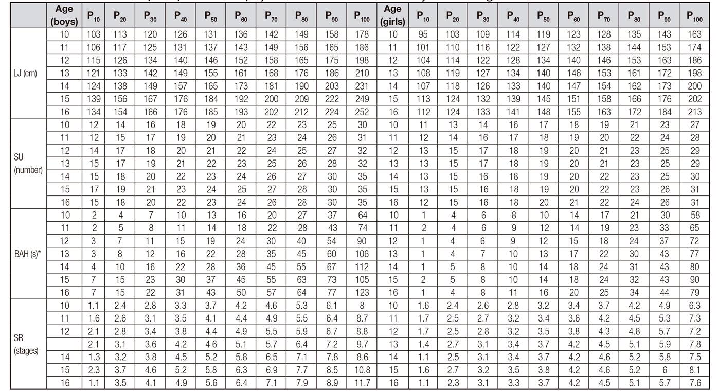 health-related-physical-fitness-levels-and-prevalence-of-obesity-in