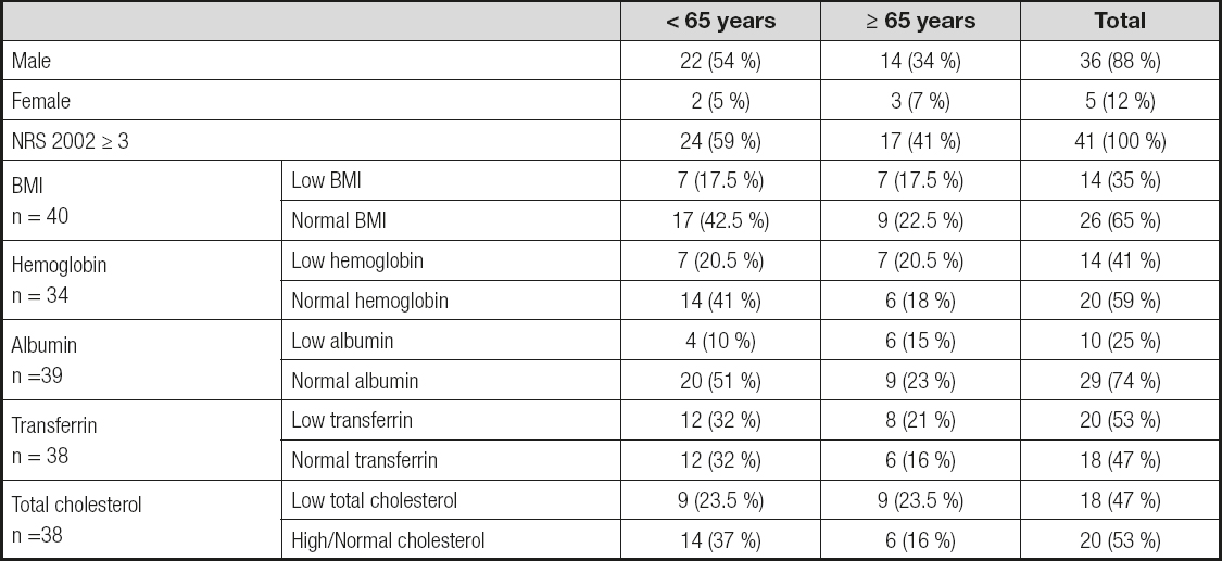 Feasibility, safety and outcome of endoscopic gastrostomy in patients ...