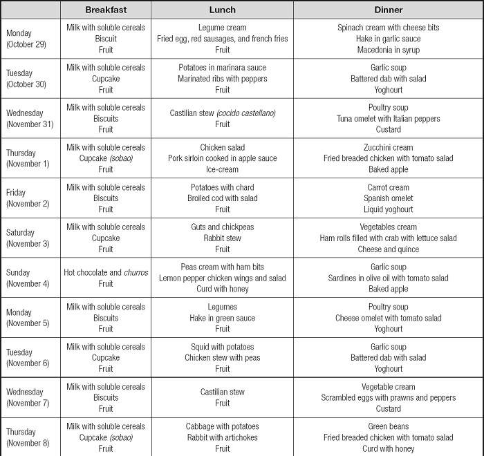 El índice de calidad de la nutrición en las residencias de ancianos ...