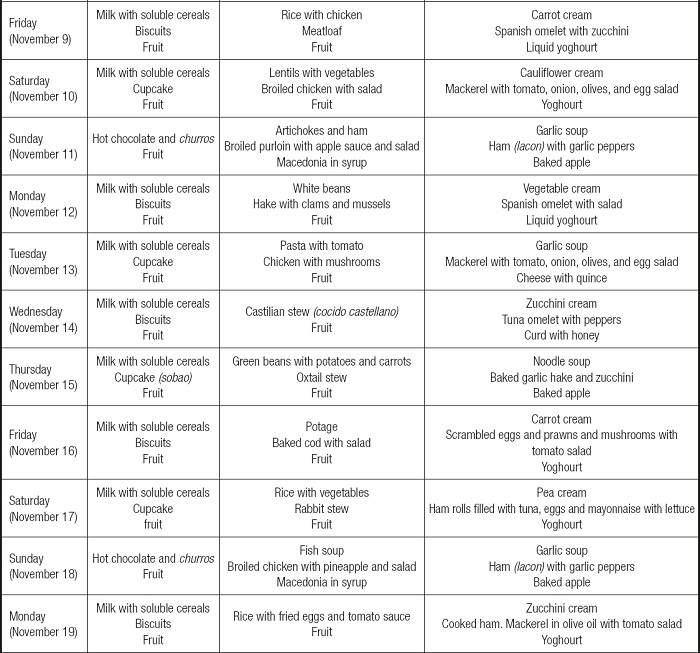 El índice de calidad de la nutrición en las residencias de ancianos ...