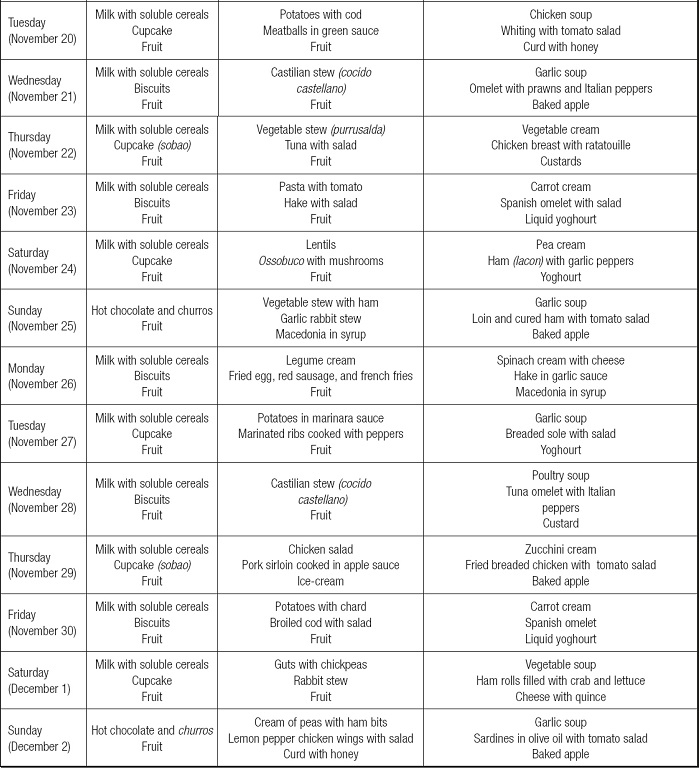 El índice de calidad de la nutrición en las residencias de ancianos ...