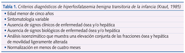 Tabla 1. Criterios diagnósticos de hiperfosfatasemia benigna transitoria de la infancia (Kraut, 1985)