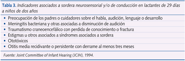 Tabla 3. Indicadores asociados a sordera neurosensorial y/o de conducción en lactantes de 29 días a niños de dos años