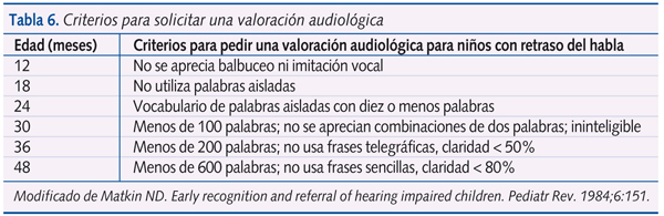 Tabla 6. Criterios para solicitar una valoración audiológica