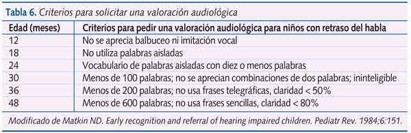 Diagnóstico audiológico en niños - Asara