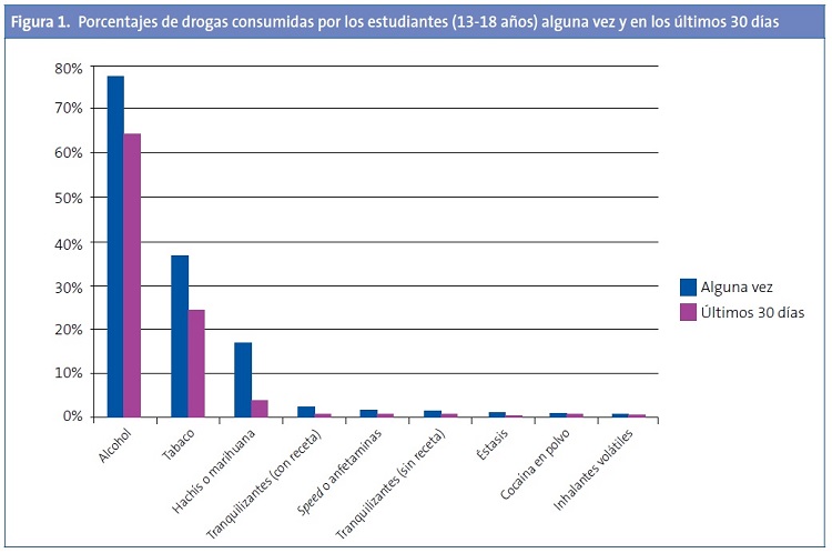 Prim Test diagnóstico de drogas Multidrog Cocaína