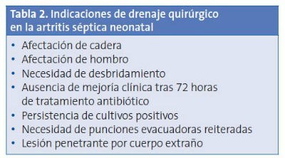 Tabla 2. Indicaciones de drenaje quirúrgico en la artritis séptica neonatal