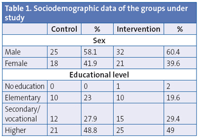 Table 1. Sociodemographic data of the groups under study