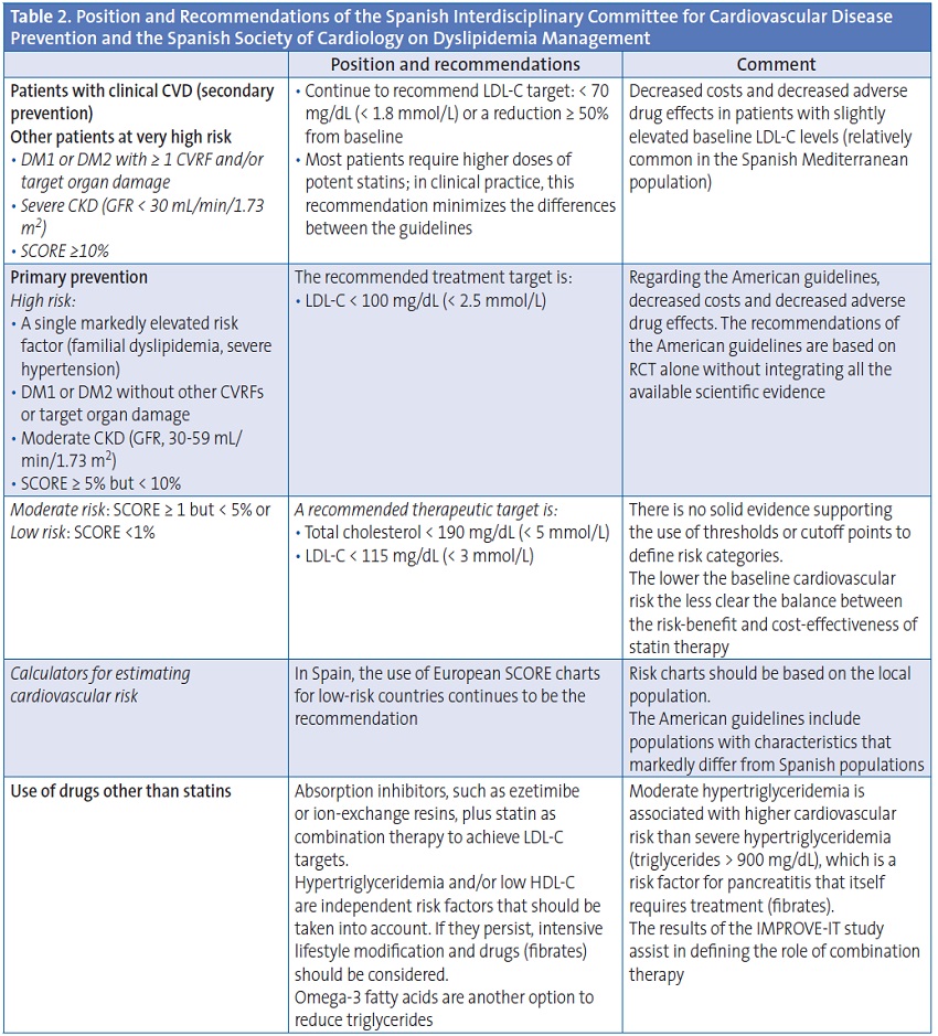 Table 2. Position and Recommendations of the Spanish Interdisciplinary Committee for Cardiovascular Disease Prevention and the Spanish Society of Cardiology on Dyslipidemia Management