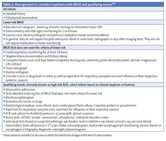 Recent replacement by the American Academy of Pediatrics of the term ...