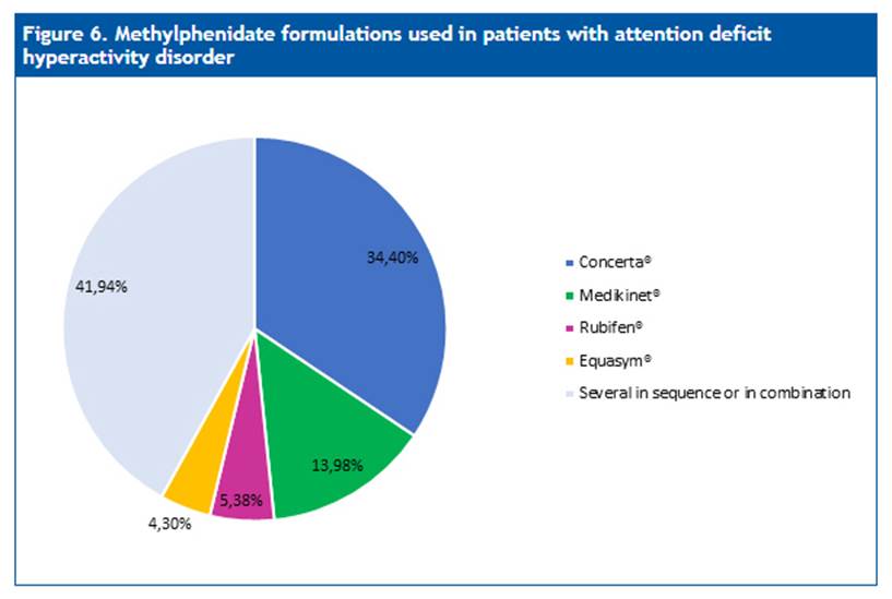 Prevalence of attention deficit disorder with hyperactivity in children ...