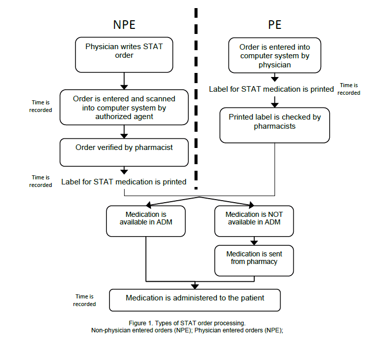 What does STAT mean? Medication meaning