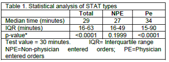 Stat Order