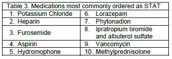 What does STAT mean? Medication meaning