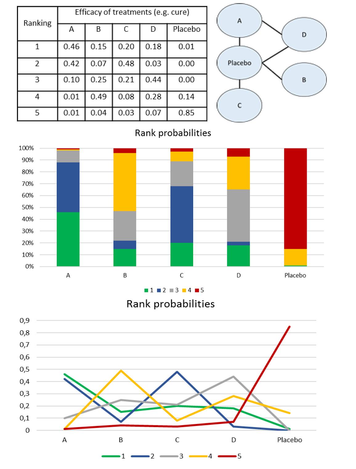 Network meta analysis. Pdf statistics.