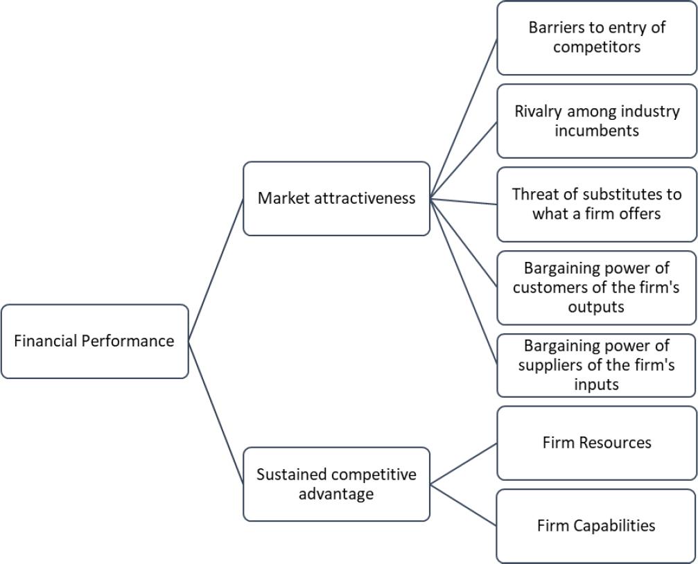 resource-based-theory-of-competitive-advantage-a-framework-for