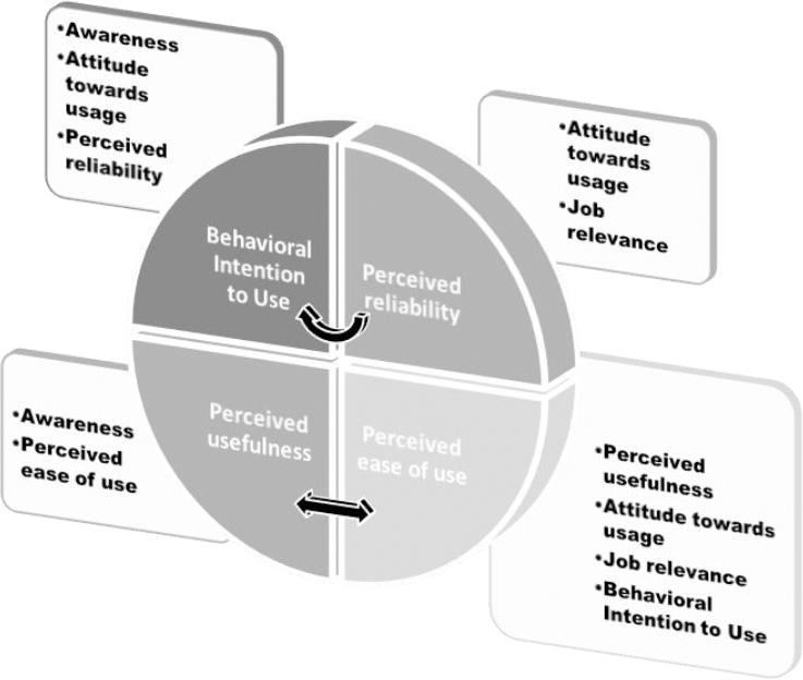 Mobile authentication service in Nigeria: An assessment of community ...