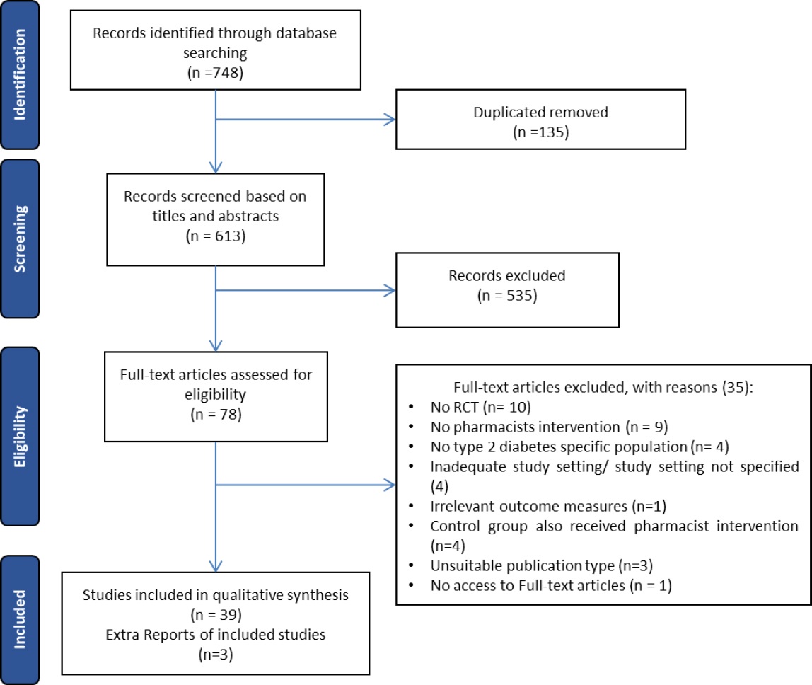 Clinical pharmacists´ interventions in the management of type 2 ...