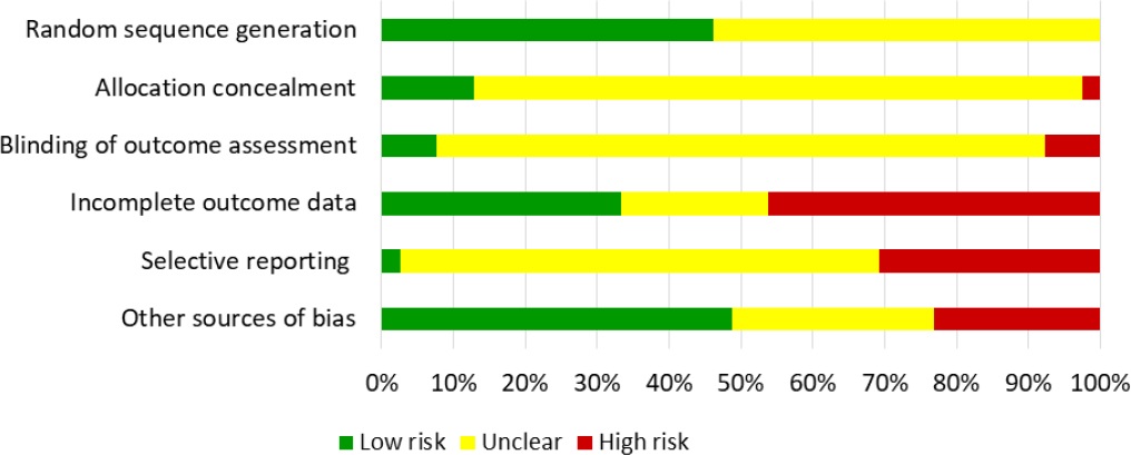 Clinical pharmacists´ interventions in the management of type 2 ...