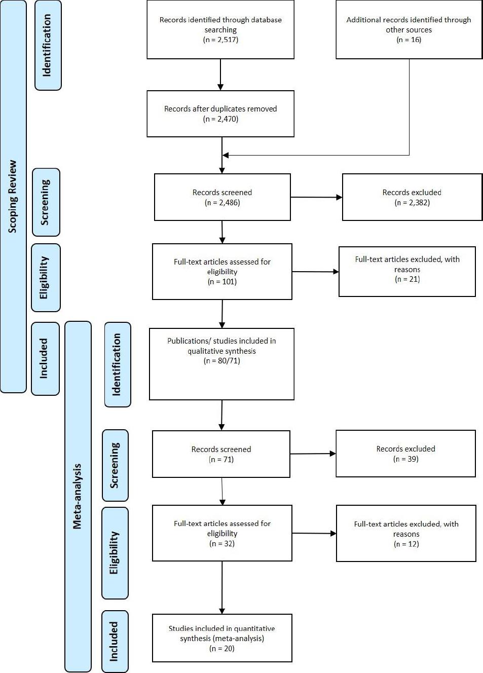 Clinical pharmacy services in Brazil, particularly cardiometabolic ...