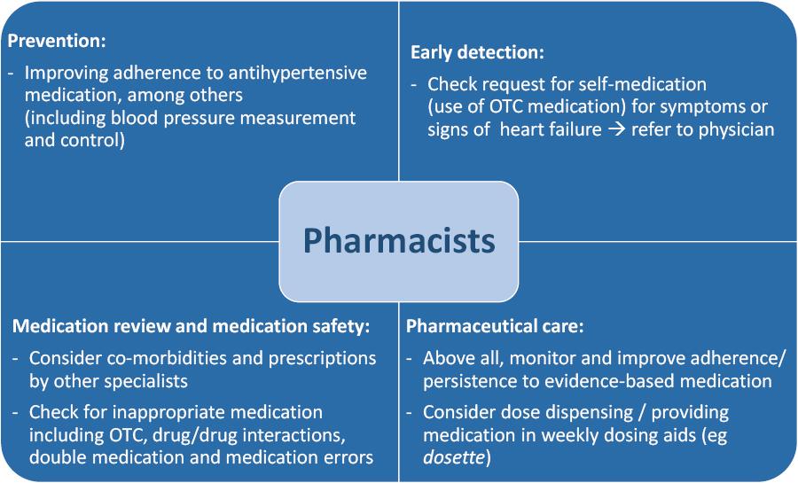 Primary Healthcare Policy And Vision For Community Pharmacy And ...