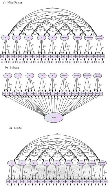 The PERMA+4 positive functioning at work scale: Spanish adaptation and ...