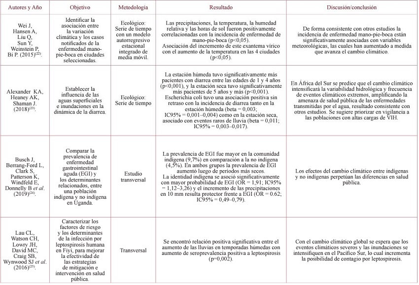 Efectos Del Cambio Clim Tico En La Salud P Blica Una Revisi N Sistem Tica