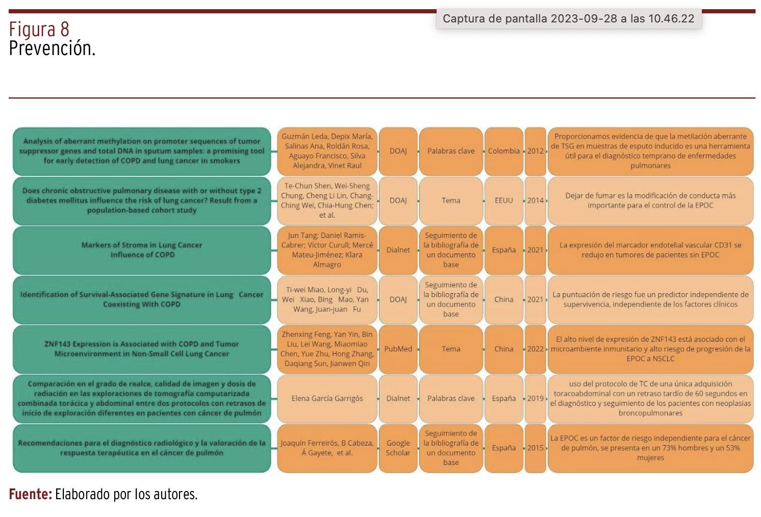 Nuevos Avances Terapéuticos En Pacientes Con Cáncer De Pulmón Inmunosuprimidos Con Enfermedades 3114