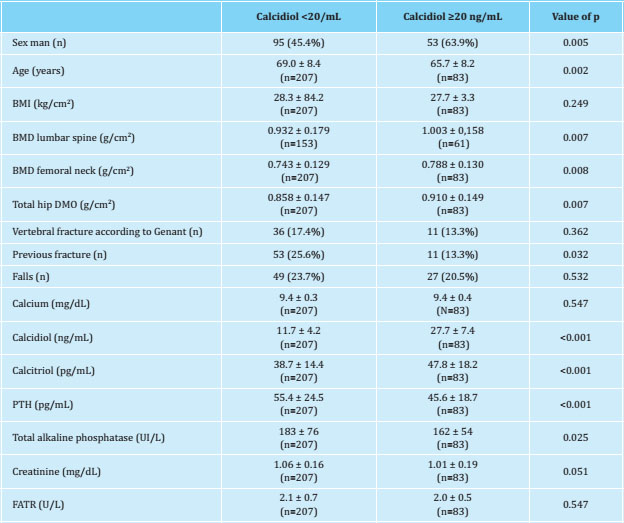 Low Calcidiol Algorithm (pdf) | (pdf)