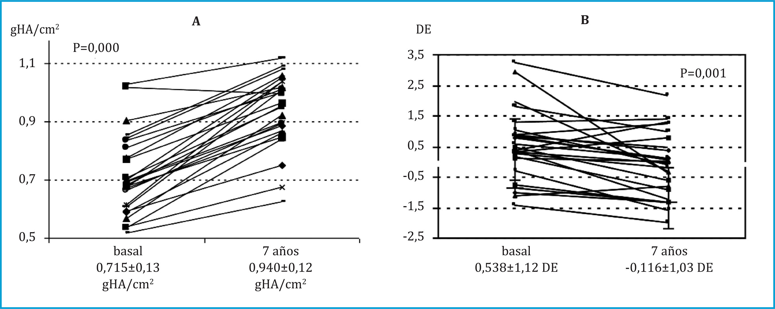 Cambios En La Masa sea En Una Poblaci n Infantil Con Diabetes Mellitus cambios-en-la-masa-sea-en-una-poblaci-n-infantil-con-diabetes-mellitus