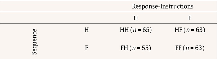 Ipsative Scale Example Quasi-ipsative forced-choice personality inventories and the control of ...