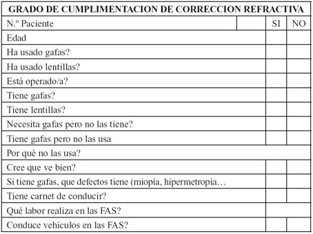 Tabla 1. Empleada para verificar el grado de cumplimentacion de correccion refractiva.