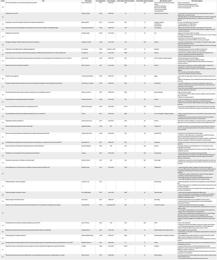 Review Of Effectiveness Criteria In The Application Of Telemedicine