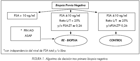 prostatic hyperplasia types