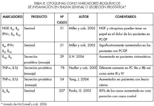 prostatitis cronica abacteriana pdf